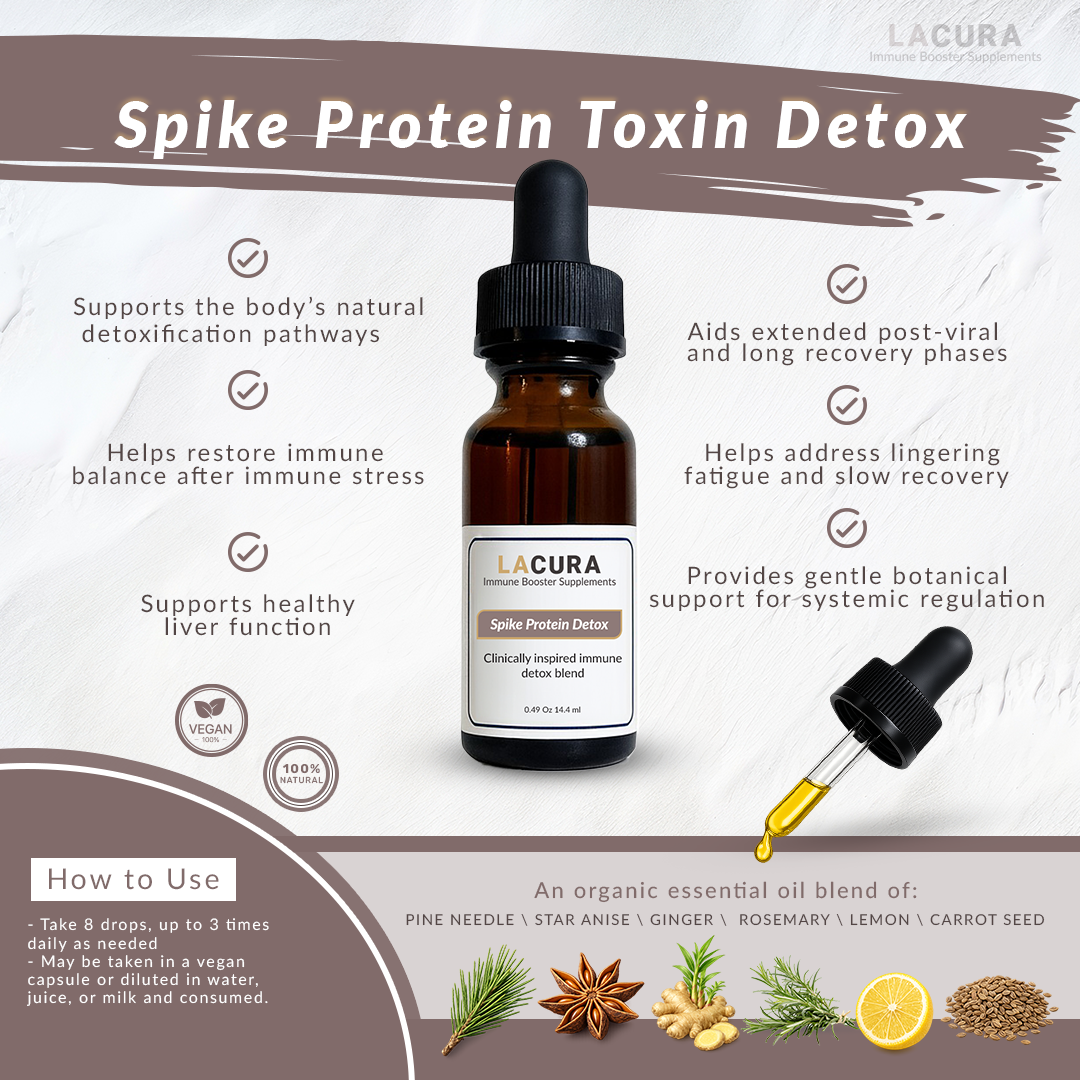 Spike Protein Toxin Detox LaCura